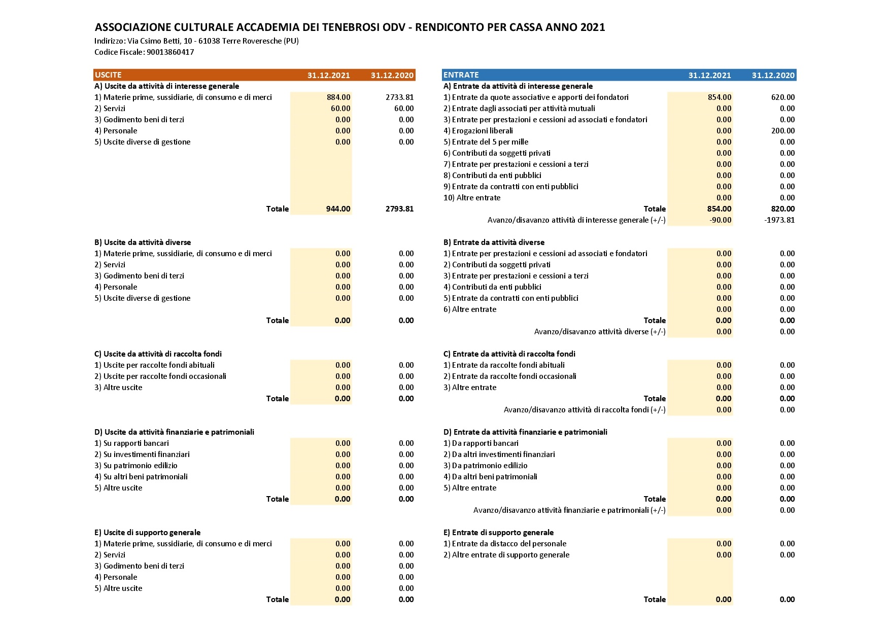 Rendiconto Sintetico 2021 p.1