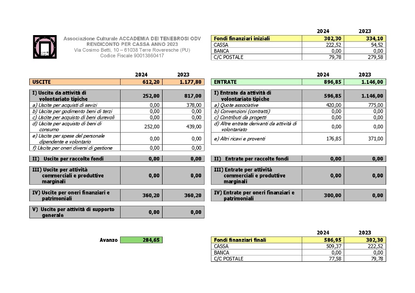 Rendiconto Sintetico 2024