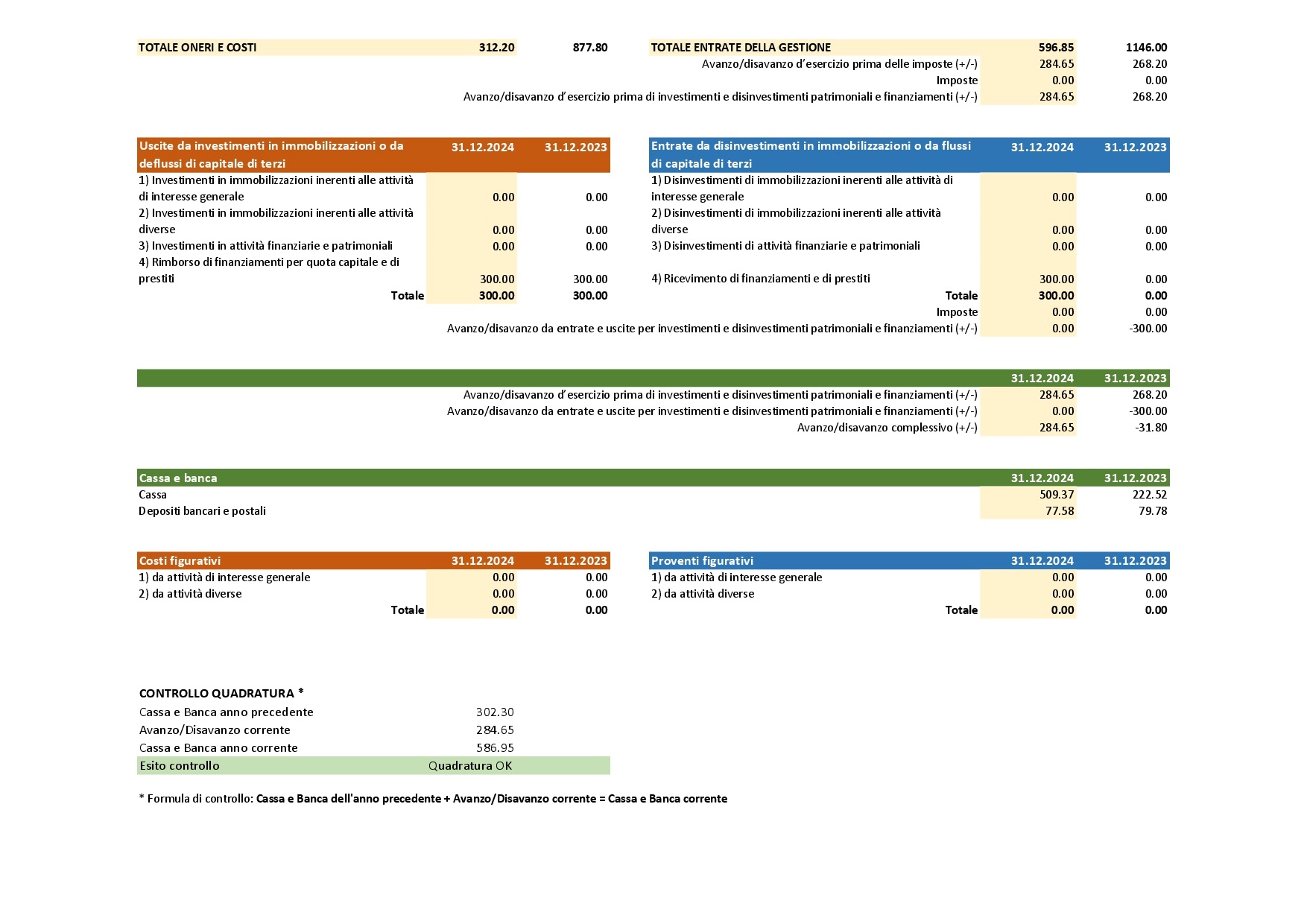 Rendiconto Sintetico 2024 p.2